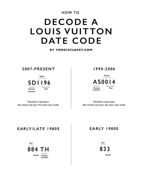 louis vuitton sp0013|louis vuitton date code chart.